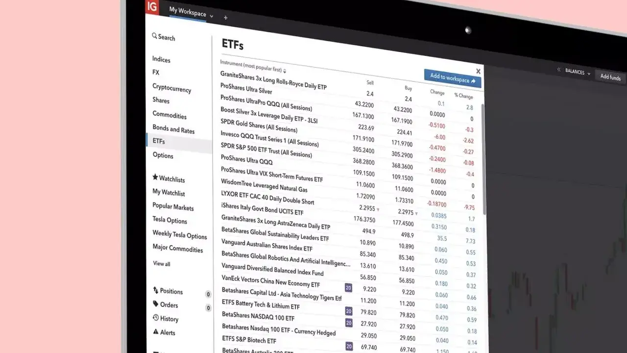 A computer screen displaying an ETF trading platform with a list of ETFs, their prices, and percentage changes.